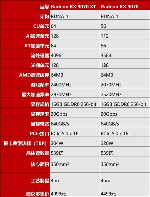 9650gt显卡参数看不懂？核心性能指标一文帮你搞定。