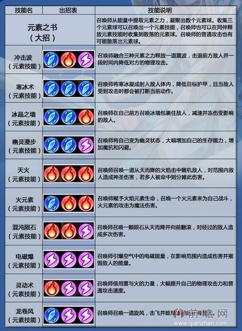 dota入门怎么快速提高？大神分享新手实用升级攻略！