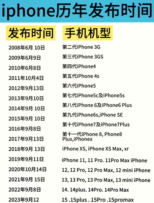 最新苹果发布会时间预测：几月几号能看到新品？