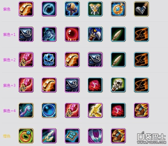 dota蓝猫出什么装备最强？最新版本出装推荐！