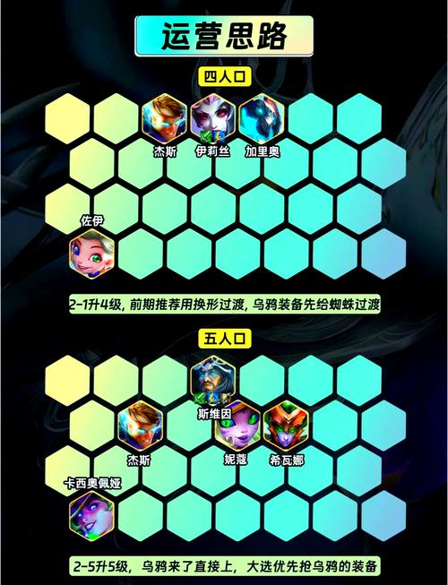 LOL乌鸦怎么出装厉害？看完这篇你就明白了！
