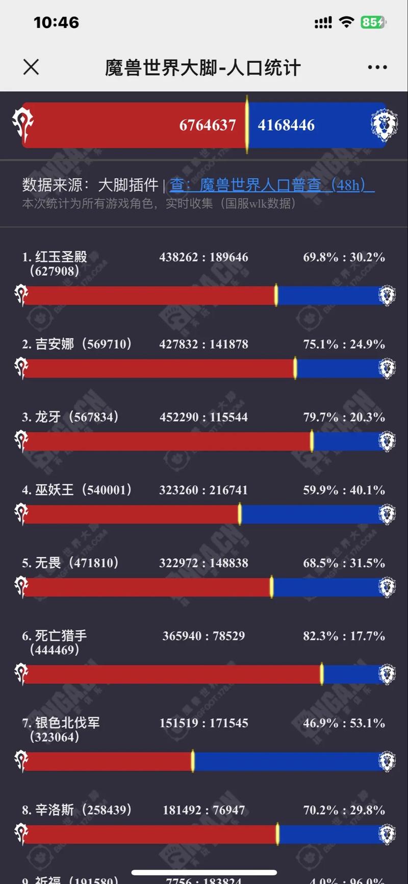 哪个wow服务器人多又好玩？(资深玩家实测分享)