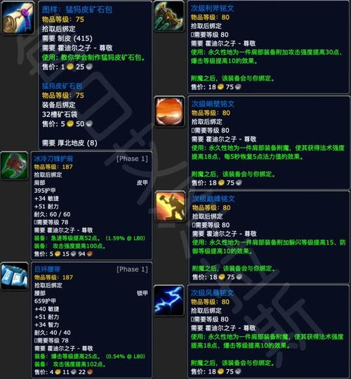7.0肩膀附魔材料有哪些？快速获取攻略分享！