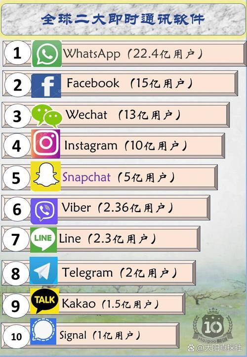 即时通讯平台哪个好用？对比这几个帮你做选择！