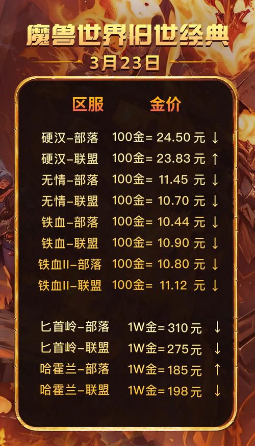 wow付费转服要花多少钱？这里有最新价格和省钱小妙招！