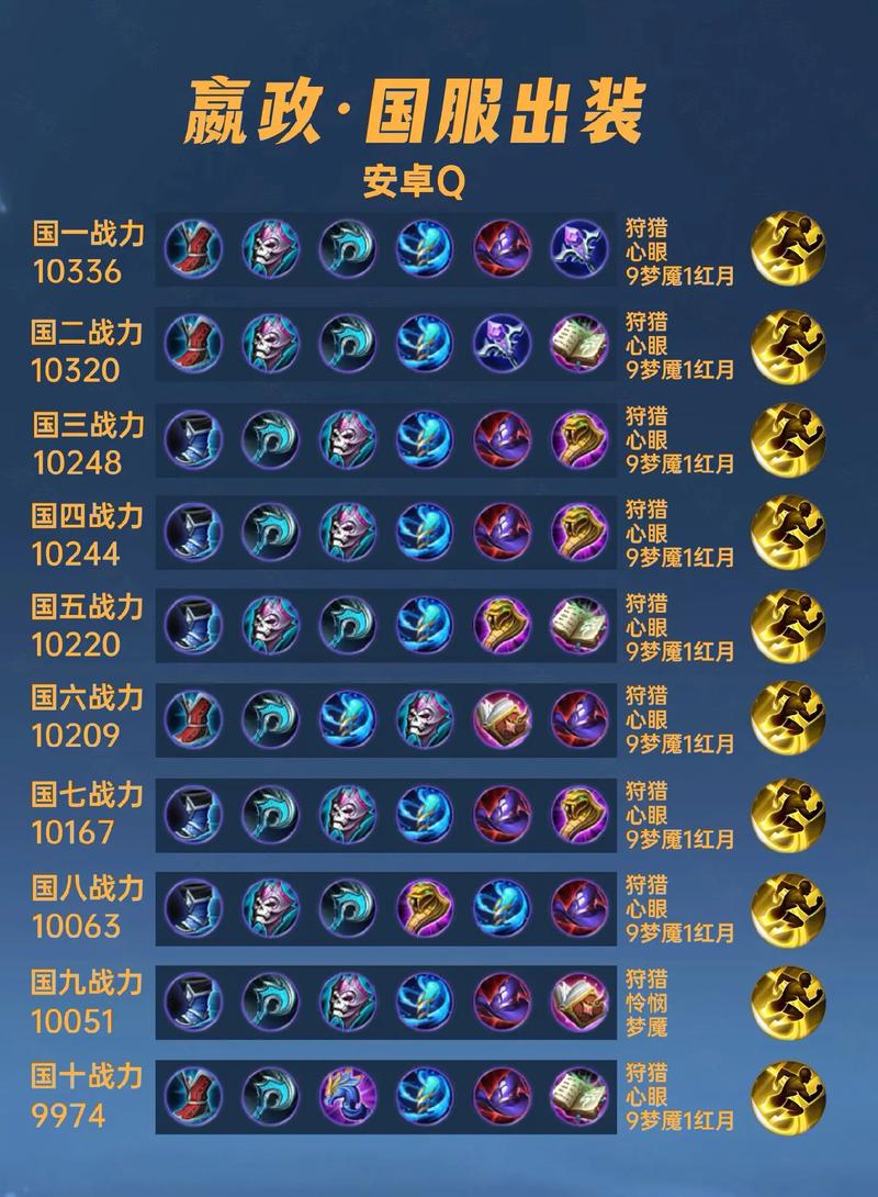 王者荣耀嬴政铭文搭配，高手这样选持续输出强！