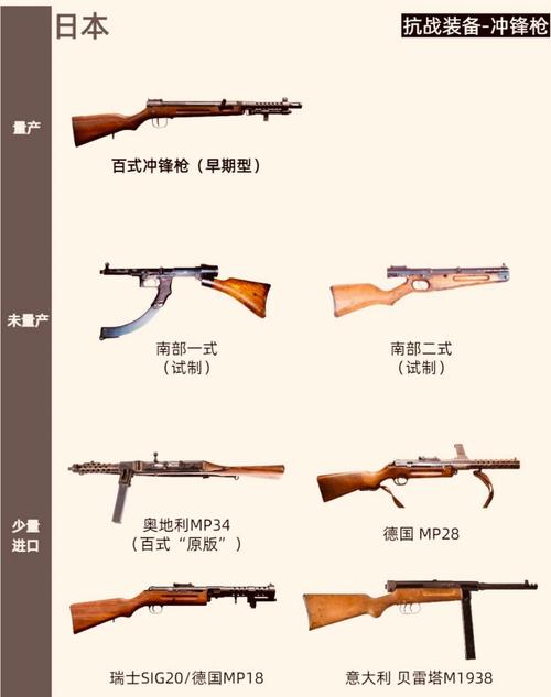 战地之王2武器装备大全及使用技巧详解