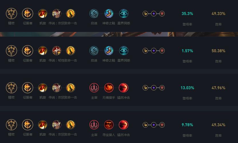 最新LOL皇子天赋加点，助你成为野区霸主！