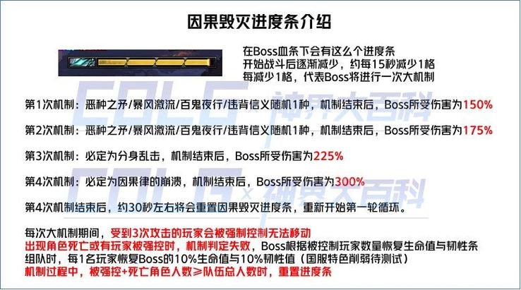 DNF蠕动副本BOSS战：石化机制详解及应对策略