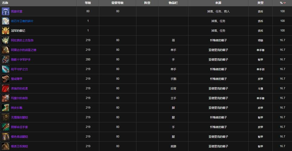 冠军的试炼掉落一览：卡牌、金币，应有尽有！