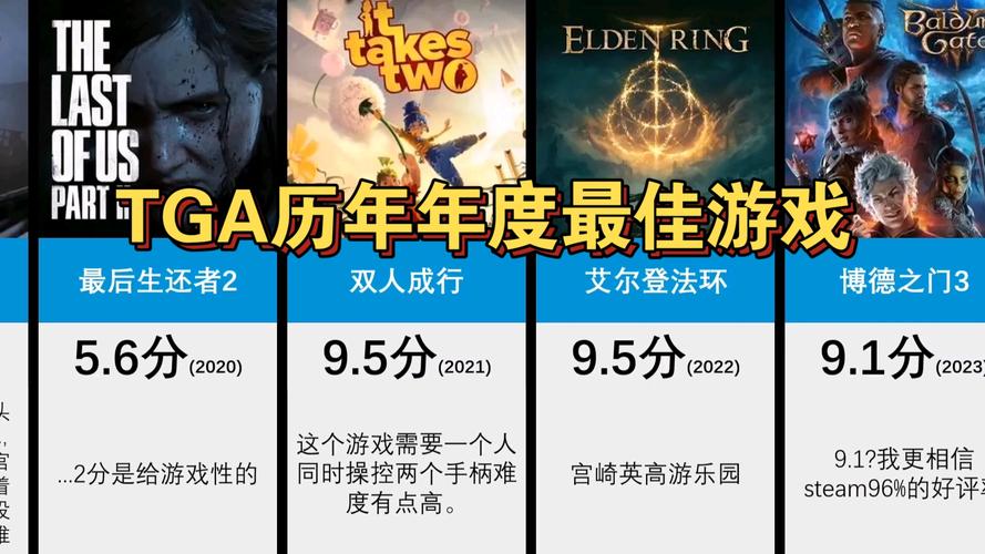 想知道年度最佳游戏是啥？这几款爆款游戏不容错过！