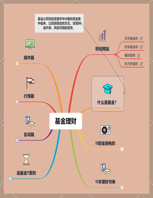 162006基金怎么样？新手投资基金前必看这些分析！