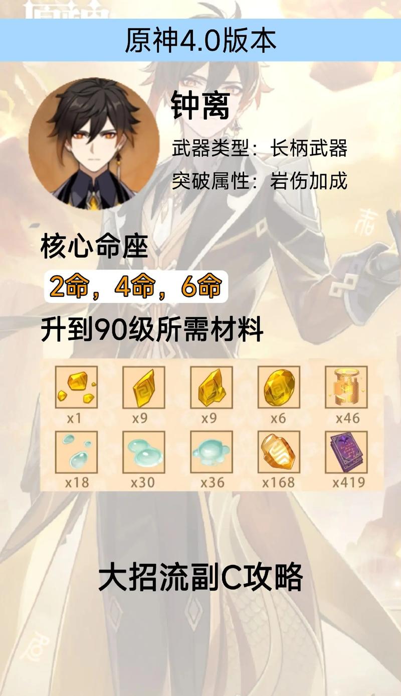 钟离圣遗物搭配输出还是辅助？看完这篇你就明白了！