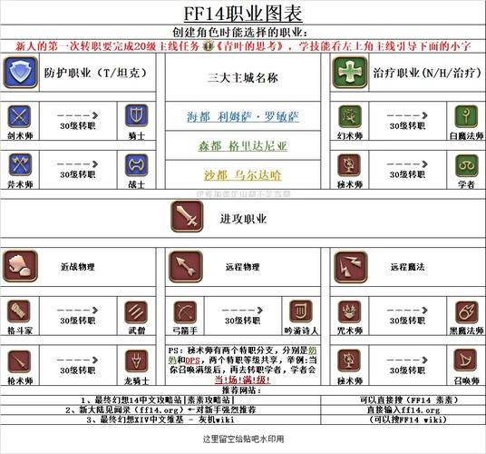 ff14转职要什么条件？新手快速了解职业门槛！