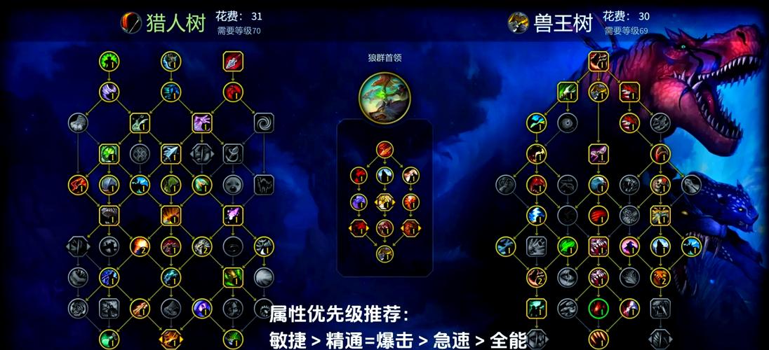 猎人pvp天赋怎么加点？高手分享实用选择技巧！