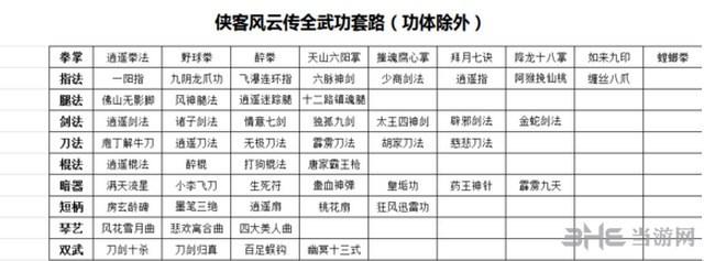 侠客风云传攻略：武功搭配，打造最强角色称霸武林！