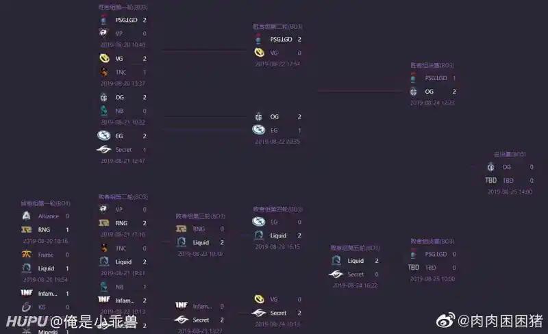 ti8淘汰赛有哪些精彩对决？这几场比赛不容错过！