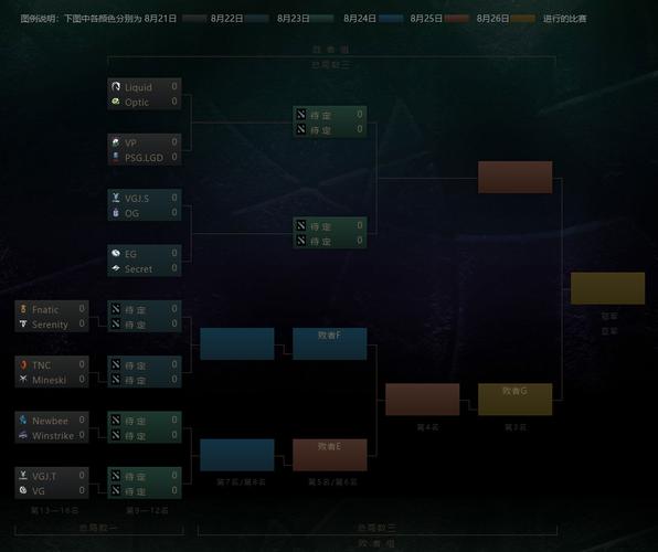 ti8淘汰赛有哪些精彩对决？这几场比赛不容错过！