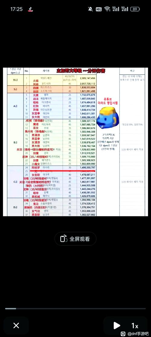 dnf最终伤害和属强哪个好？两者区别详细分析！