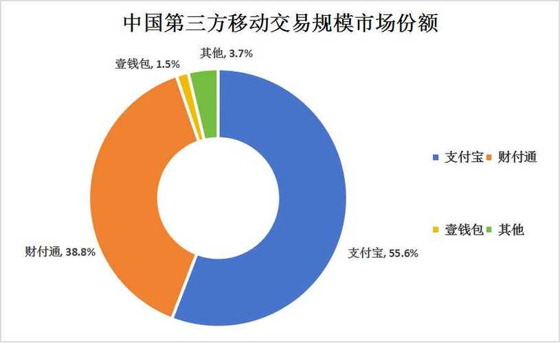 三维度支付技术详解：未来支付的全新方向