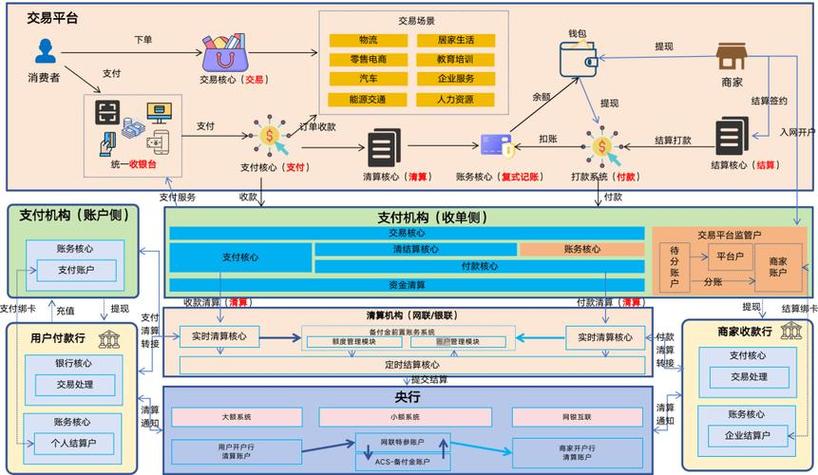 三维度支付技术详解：未来支付的全新方向