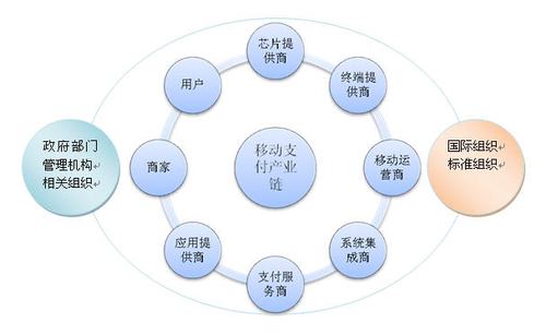 三维度支付技术详解：未来支付的全新方向