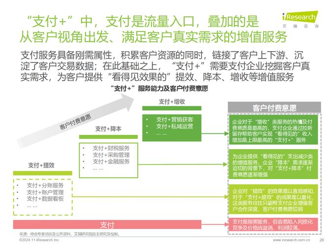 三维度支付技术详解：未来支付的全新方向