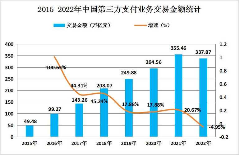 三维度支付技术详解：未来支付的全新方向