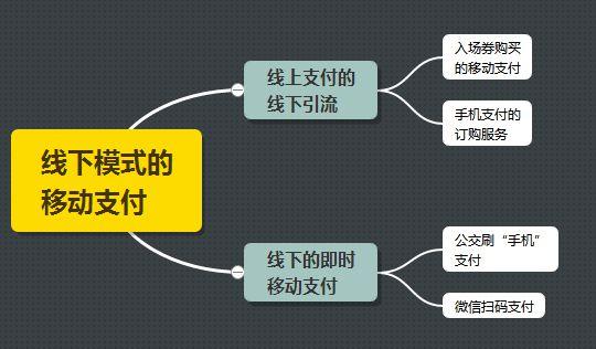 三维度支付技术详解：未来支付的全新方向