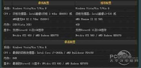 孤岛危机3秘籍怎么用？详细教程分享，一学就会！