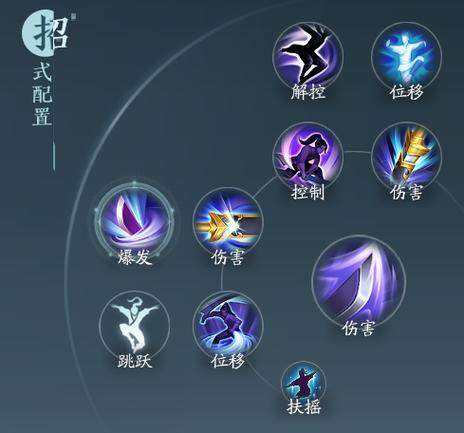 剑网3职业技能看不懂？全职业核心技能效果详解！