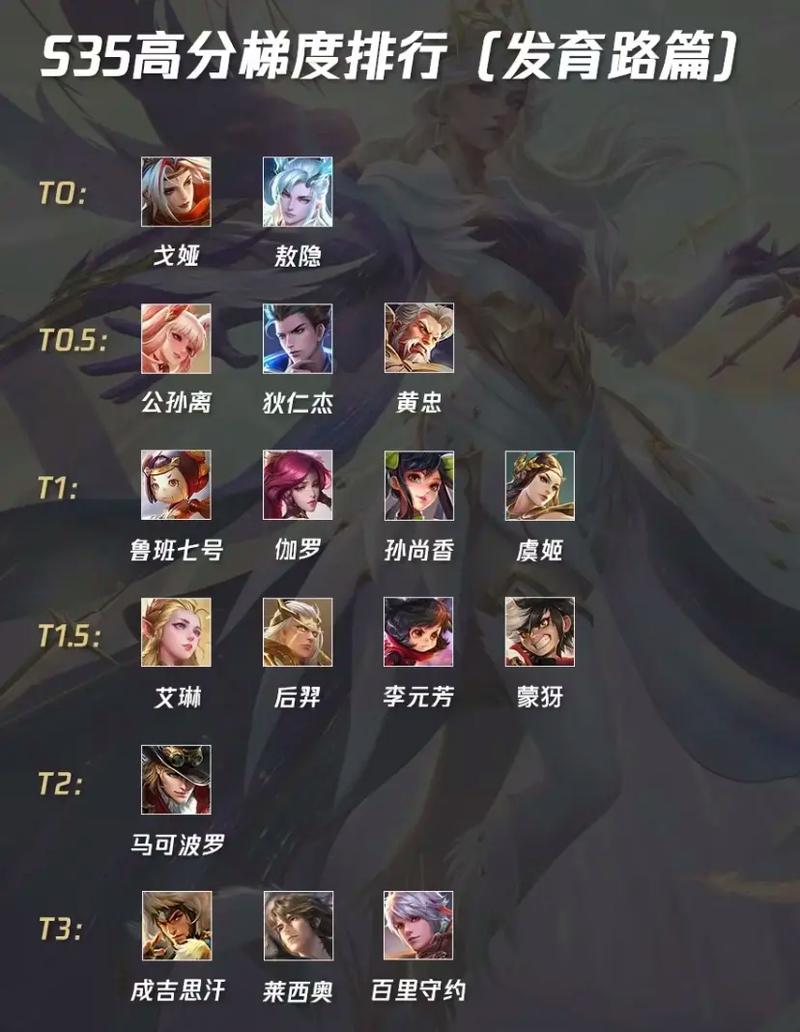 tx3英雄榜更新频率怎么样？(第一时间查看最新角色排名信息)