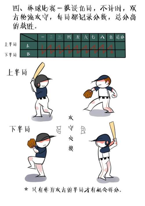 忍者棒球怎么玩才能打出高分？掌握这些技巧是关键！