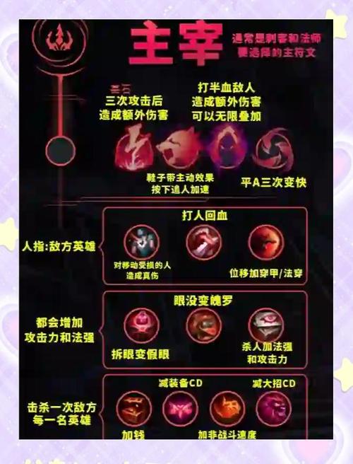 lolvn符文搭配攻略，提高胜率就靠它！