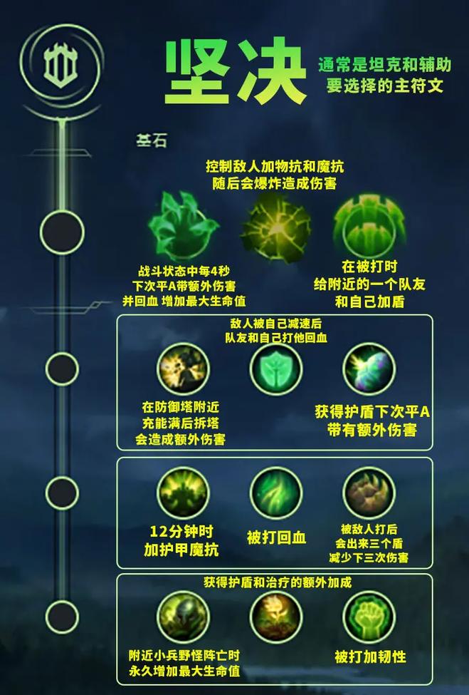lolvn符文搭配攻略，提高胜率就靠它！