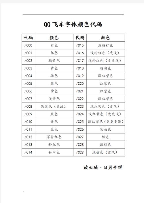 qq飞车代码大全分享，永久A车这些代码可以试试！