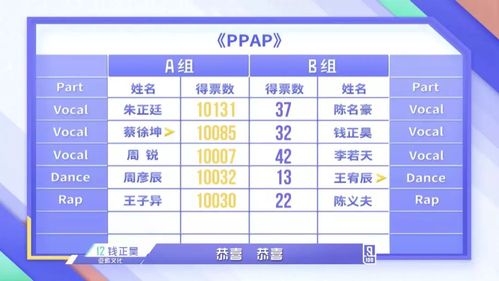创造101投票技巧分享：让你pick的选手C位出道！
