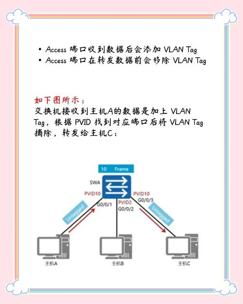 vlan平台有哪些优势？提升网络安全和管理效率很关键。