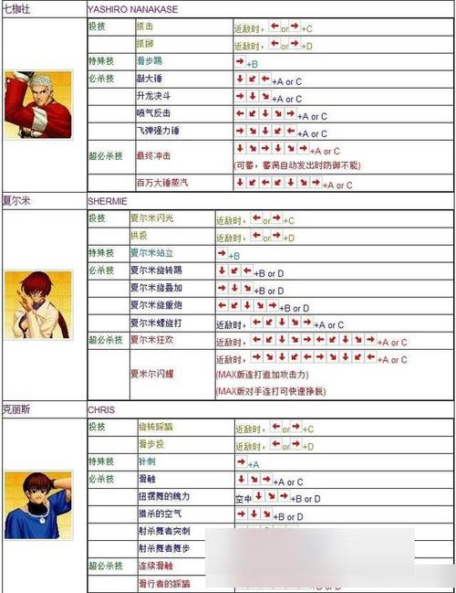 拳皇之饿狼传说出招表：一键掌握必杀技，轻松KO对手！