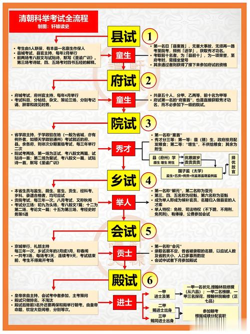 御前科举答案怎么查？古代科举通关秘籍都在这里。
