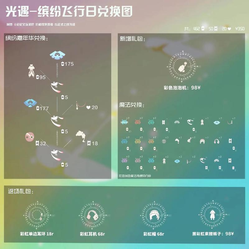 光遇缤纷飞行日攻略：带你玩转天空王国的飞行盛宴！