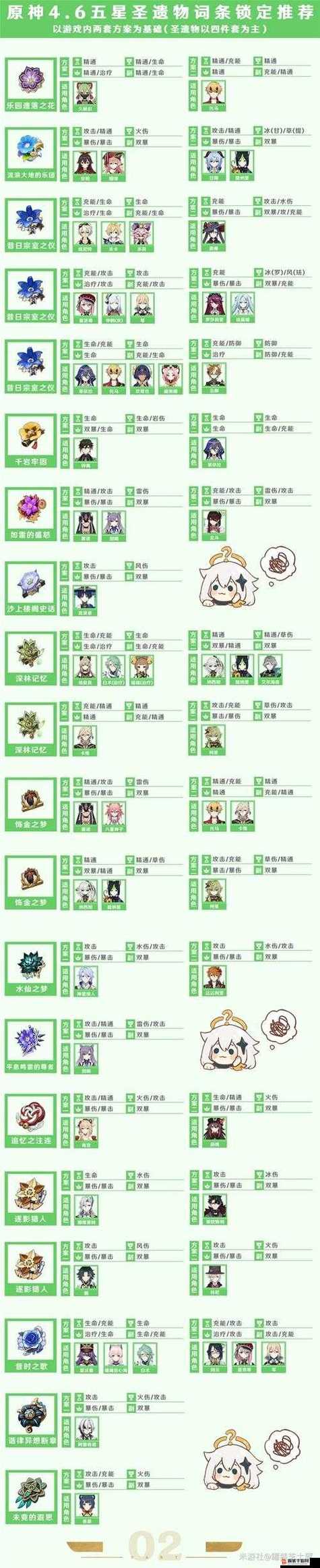 宵宫圣遗物词条选择攻略，暴击伤害直接拉满！