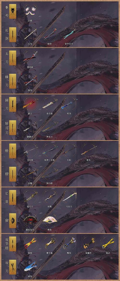 天信用什么武器才能无敌？看完这篇你就明白了