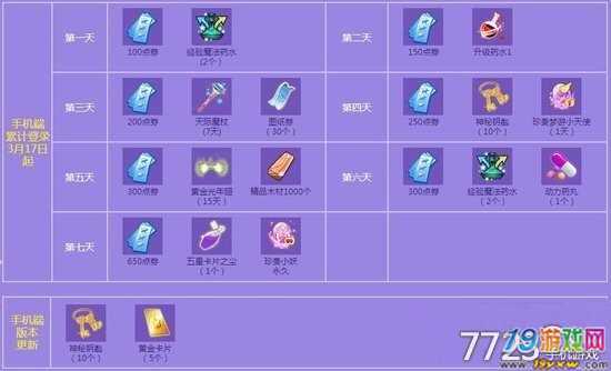 QQ炫舞宠物蛋价格是多少？在哪里购买最划算？