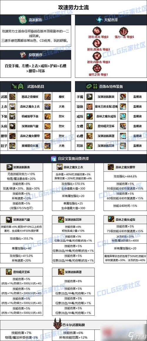 dnf元素装备哪里爆？快速获取攻略分享给你