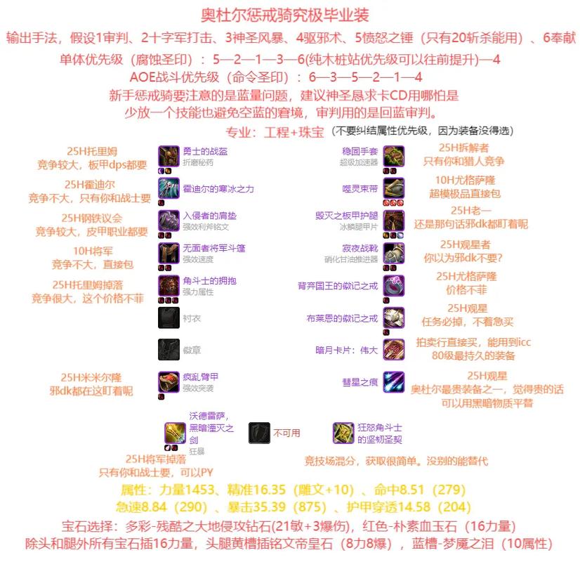 惩戒骑士输出宏详细教学，让你轻松玩转惩戒骑！