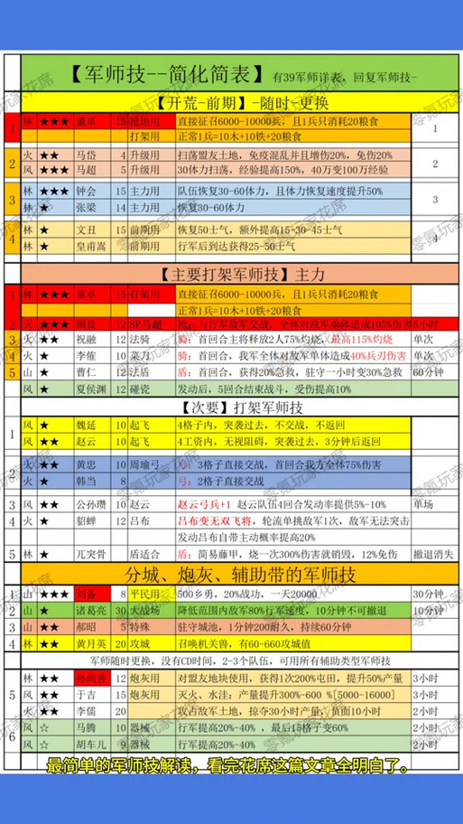 中华三国志攻略：资源获取秘籍，快速积累变土豪！