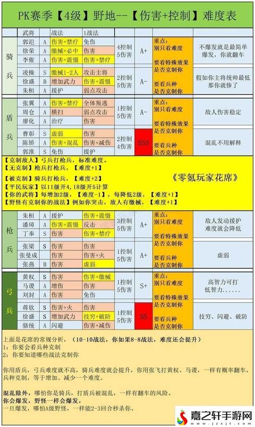 中华三国志攻略：资源获取秘籍，快速积累变土豪！