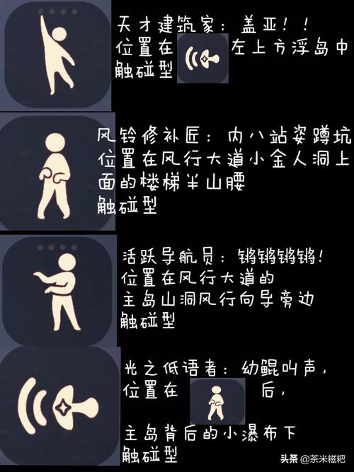 圣岛季先祖位置全攻略，照着跑图保证一个不漏！