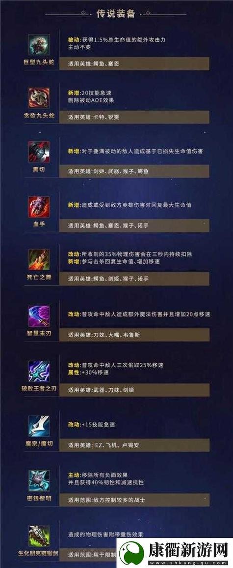 玩刀锋意志出装很迷茫？高手分享实用出装顺序！